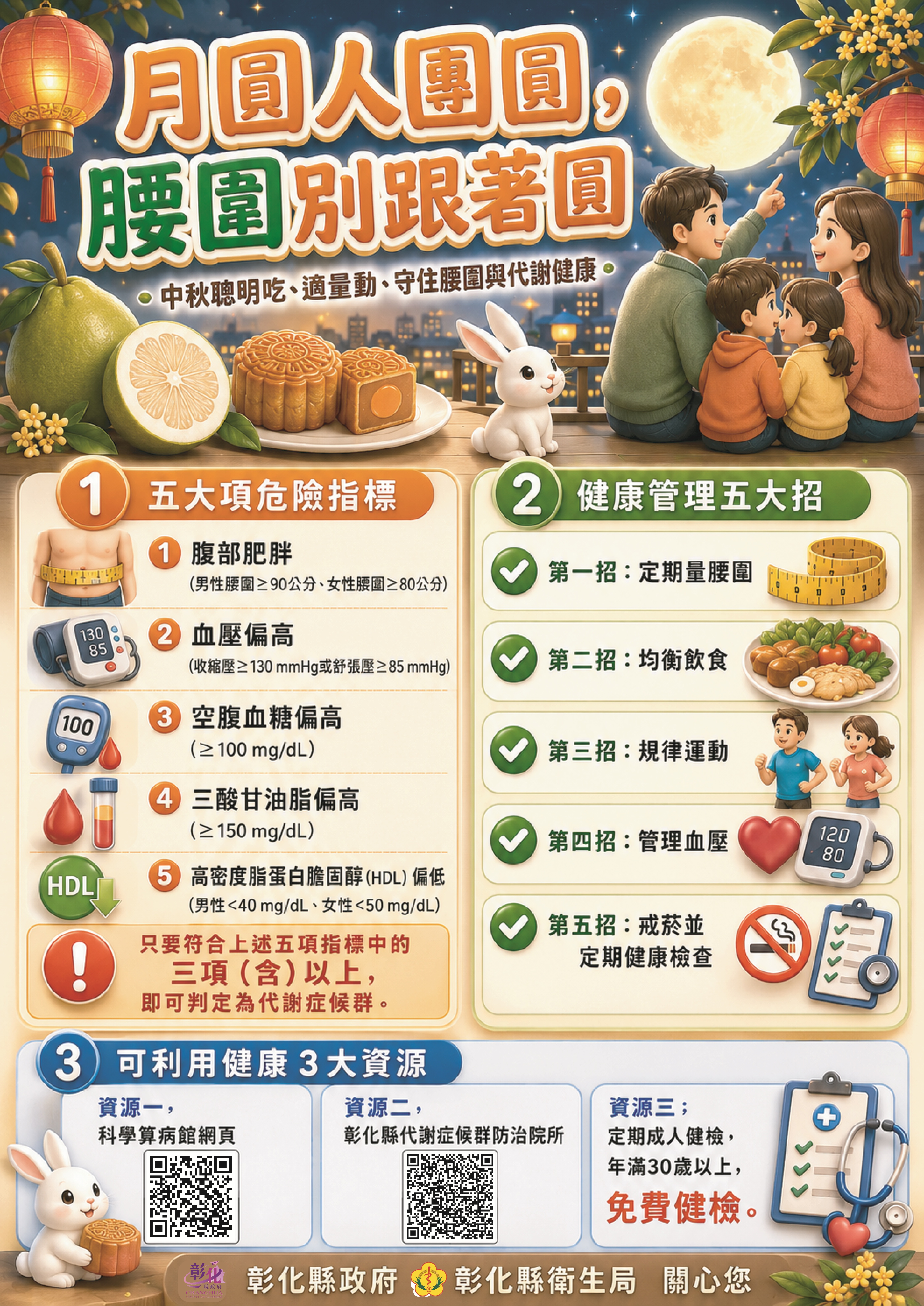 月圓人團圓，腰圍別跟著圓宣傳圖片