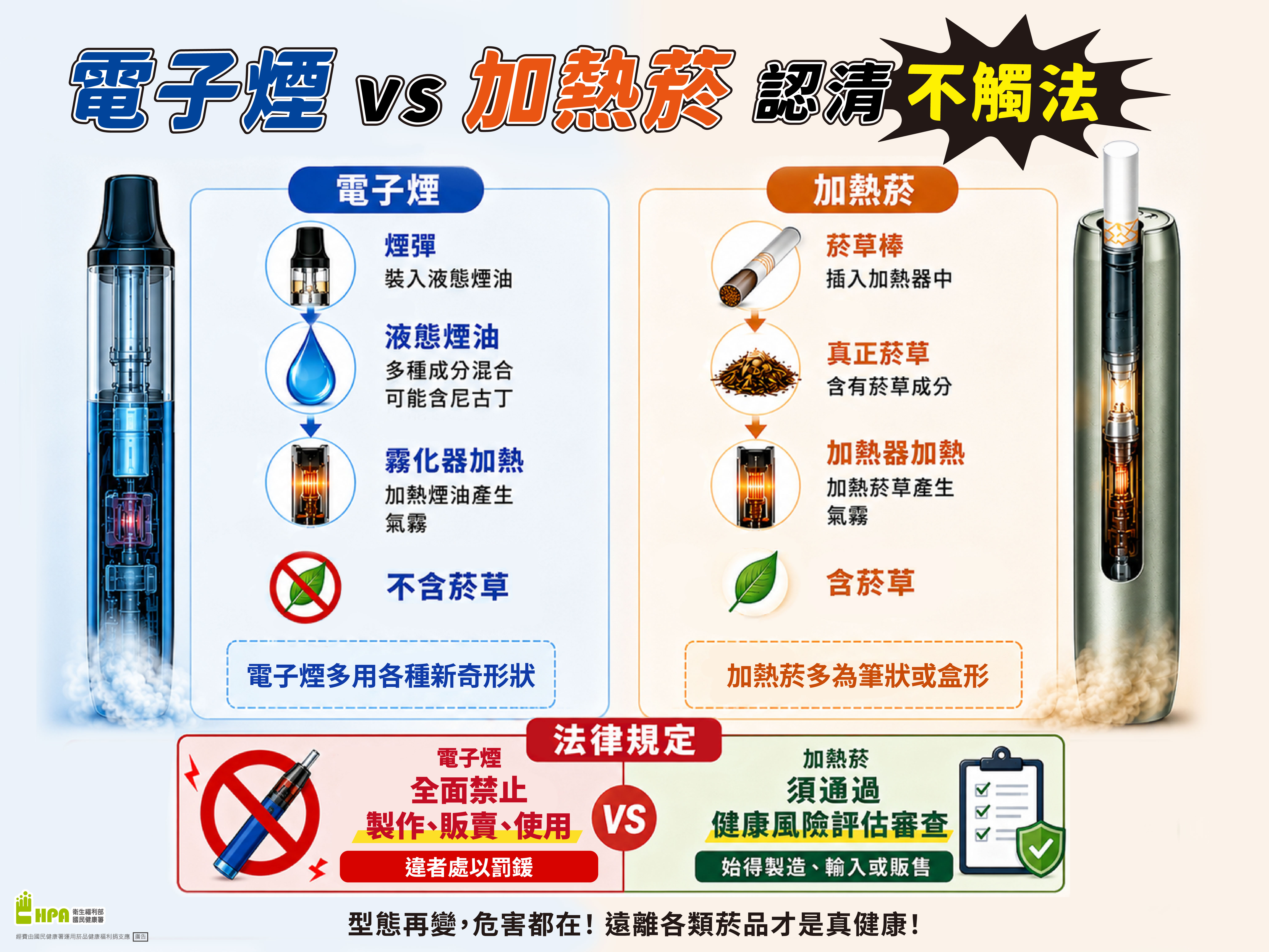 電子煙VS加熱菸認清不觸法宣傳圖片