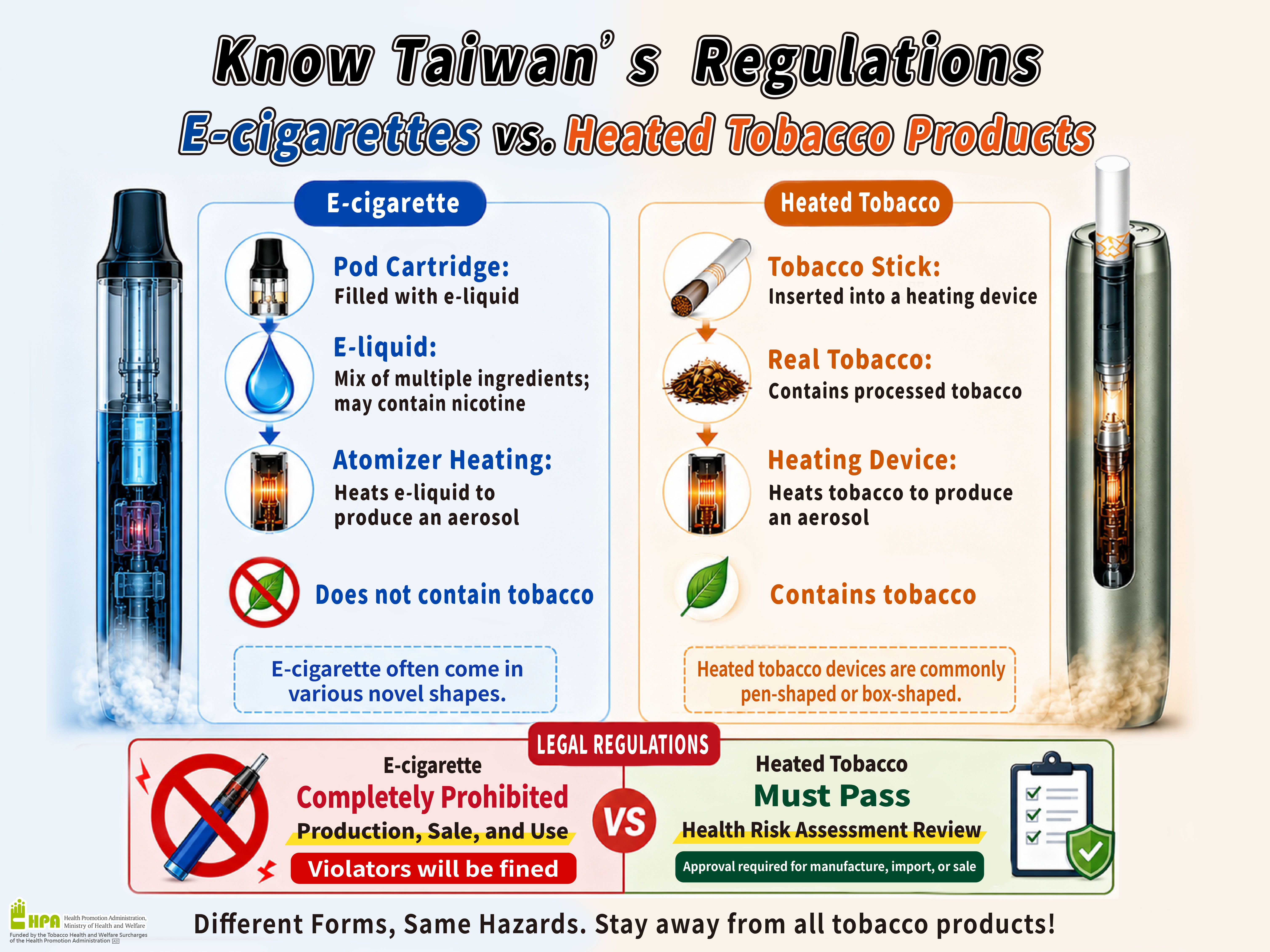 電子煙VS加熱菸認清不觸法宣傳圖片